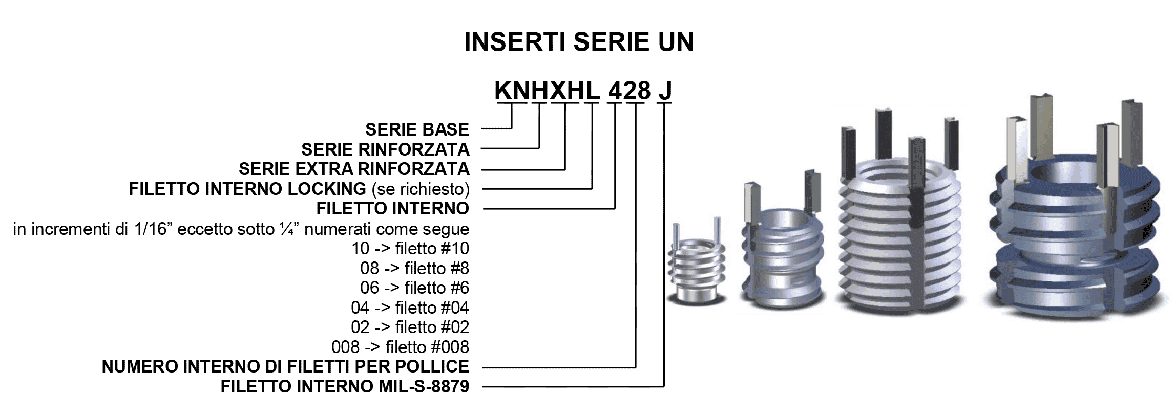 Inserti_Chiavette-3b-tecnimetal-srl-sasso-marconi-bologna-1024x363