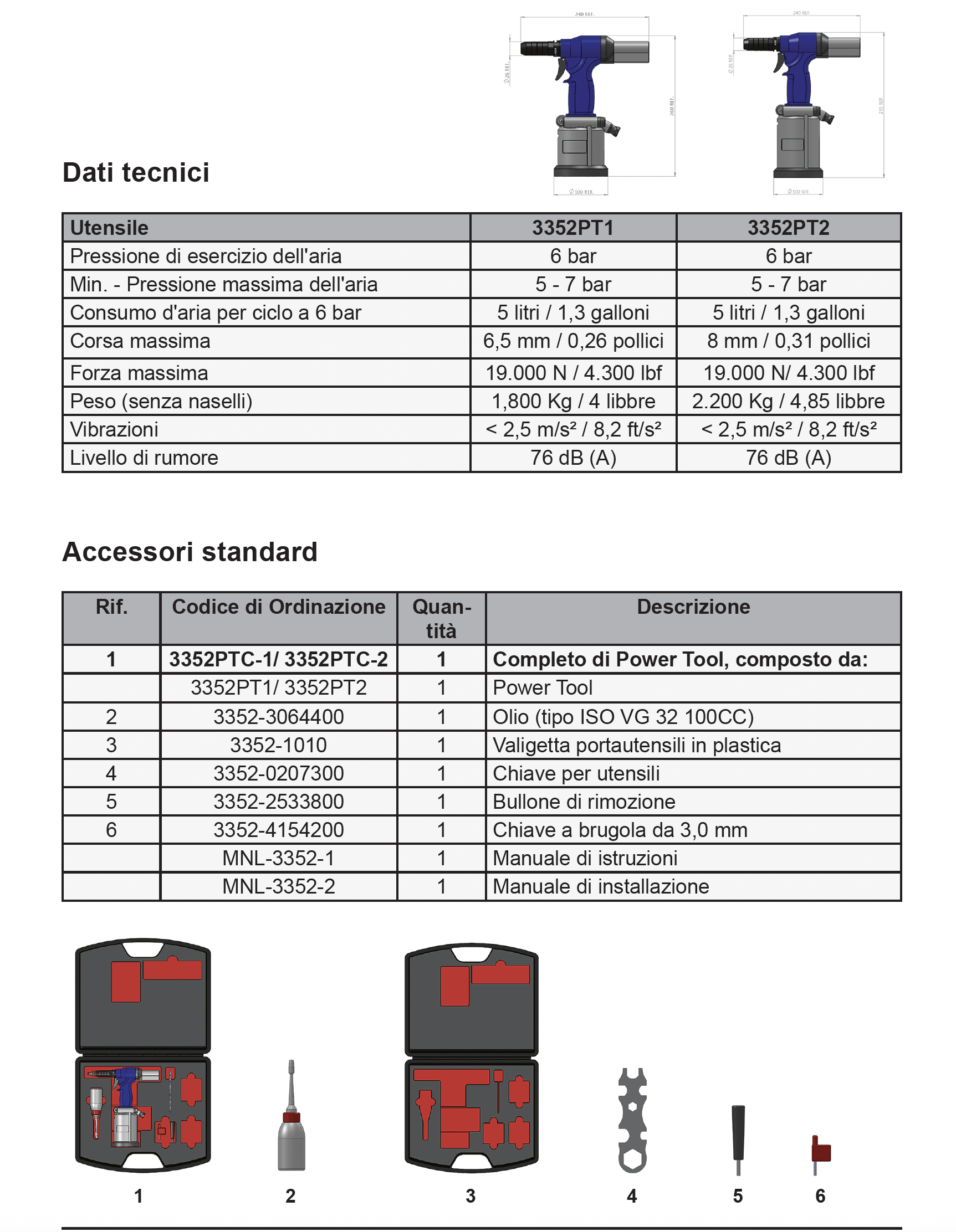 Dati tecnici e standard